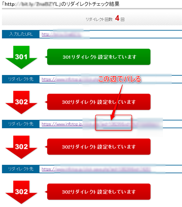 ゼロ初心者のアフィリエイト | アフィリエイトは匿名で顔バレしなくて安全という考えはウソで甘すぎる