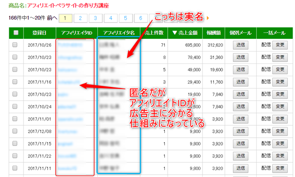 ゼロ初心者のアフィリエイト | アフィリエイトは匿名で顔バレしなくて安全という考えはウソで甘すぎる