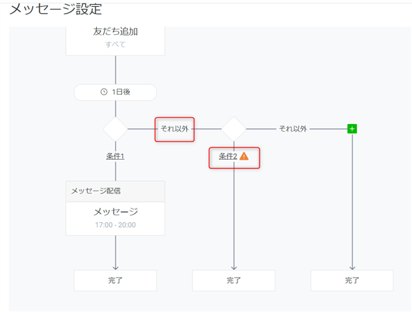 LINEステップ,無料,配信方法,設定