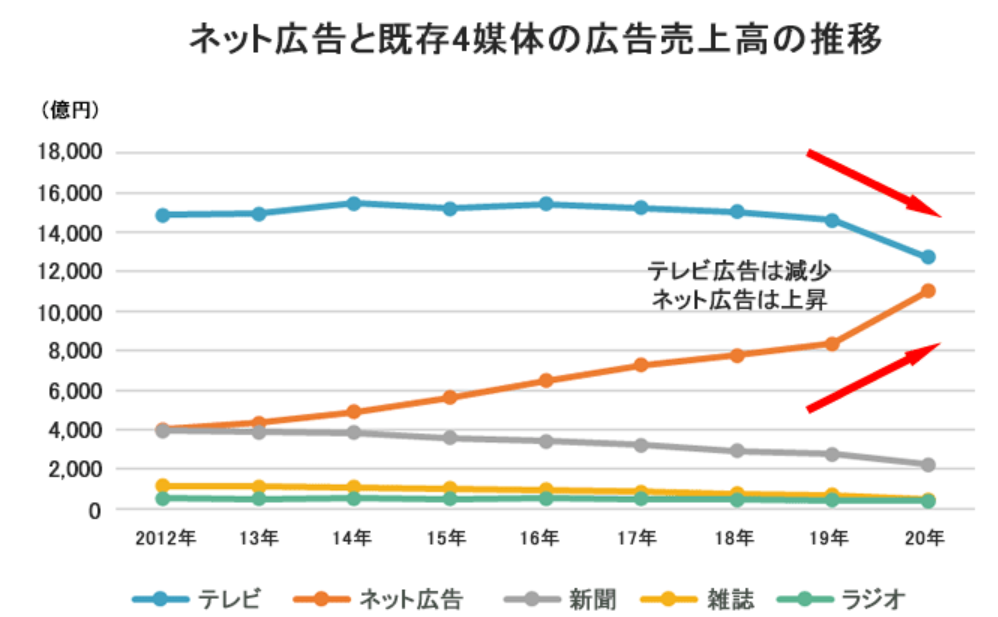 ゼロ初心者のアフィリエイト | 教えて！アフィリエイトは今後、衰退するビジネスモデルですか？