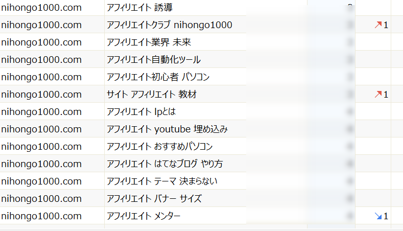 ゼロ初心者のアフィリエイト | ブログの順位チェックツールはどれが良い？個人でも使えるものを厳選！！