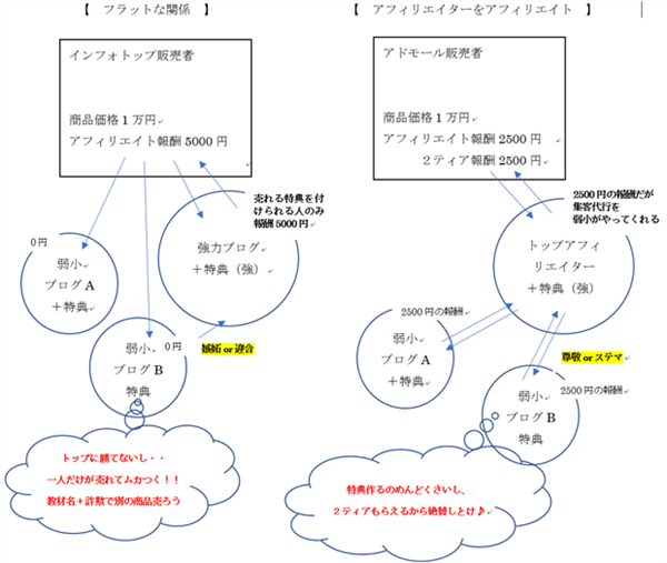 ゼロ初心者のアフィリエイト | 情報商材・コンテンツ販売のやり方を初心者向けに教えます！