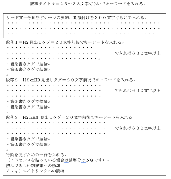 ゼロ初心者のアフィリエイト | 物販アフィリエイトのレビュー記事の書き方と王道テンプレートを紹介します！