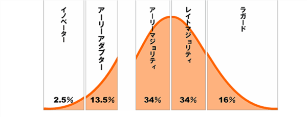 ゼロ初心者のアフィリエイト | 最速で稼ぐ！ペラサイトのコツを無料の範囲で暴露してみる