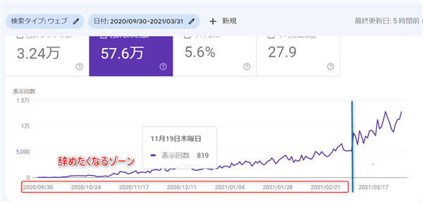ゼロ初心者のアフィリエイト教室 | アフィリエイトの魅力を知ろう!何がそんなに楽しいのか10年の経験をもとに話します ゼロ初心者のアフィリエイト教室 | アフィリエイトの魅力を知ろう!何がそんなに楽しいのか10年の経験をもとに話します