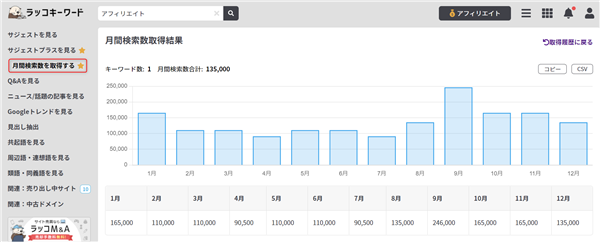 ゼロ初心者のアフィリエイト | ラッコツールズの評判と使い方！無料と有料のSEO対策教えます。