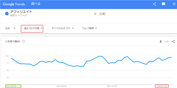 ゼロ初心者のアフィリエイト | ラッコツールズの評判と使い方！無料と有料のSEO対策教えます。