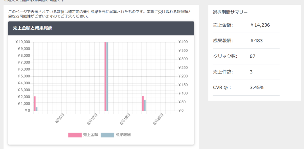 ゼロ初心者のアフィリエイト | 楽天ブログの収益化の近道！稼げない人はこのやり方を真似しよう！！