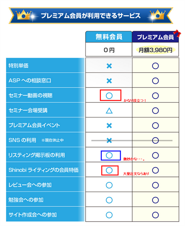 ゼロ初心者のアフィリエイト | これは使える！無料のアフィリエイト教材まとめ