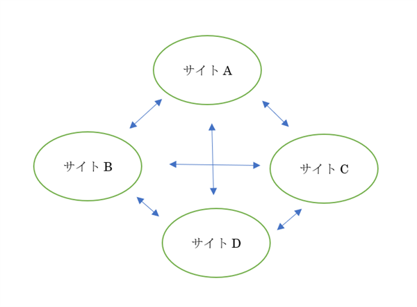ゼロ初心者のアフィリエイト教室 | 本当にダメ?SEOのNG行為とペナルティに関する正直な話。 ゼロ初心者のアフィリエイト教室 | 本当にダメ?SEOのNG行為とペナルティに関する正直な話。