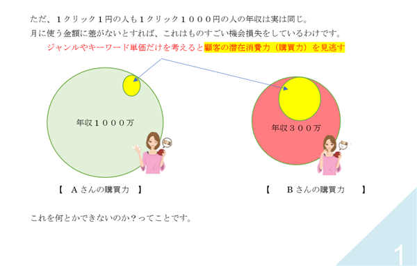 ゼロ初心者のアフィリエイト | 時代を読め！Cyfonsサイフォンス新世界スクールシステムの評判と特典