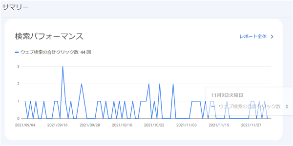 ゼロ初心者のアフィリエイト教室 | ワードプレスで1円も稼げない人が絶対チェックすべき改善事項 ゼロ初心者のアフィリエイト教室 | ワードプレスで1円も稼げない人が絶対チェックすべき改善事項