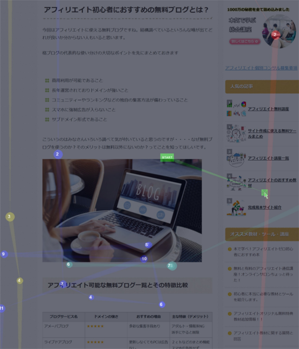 ゼロ初心者のアフィリエイト | 完全無料ヒートマップツールのおすすめ３選！！使い方も教えます。