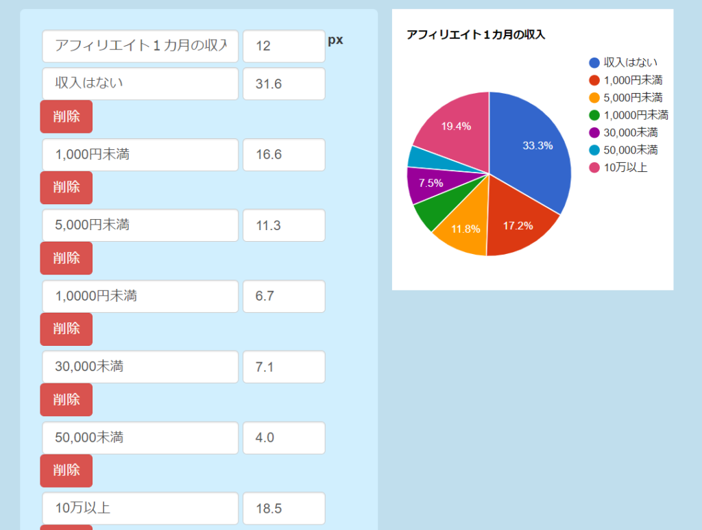 ゼロ初心者のアフィリエイト | 円グラフ作成の無料ツール！オンラインソフトを使いこなそう！