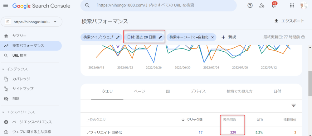 ゼロ初心者のアフィリエイト | ラッコツールズの評判と使い方！無料と有料のSEO対策教えます。