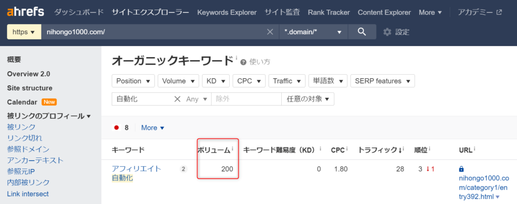 ゼロ初心者のアフィリエイト | ラッコツールズの評判と使い方！無料と有料のSEO対策教えます。