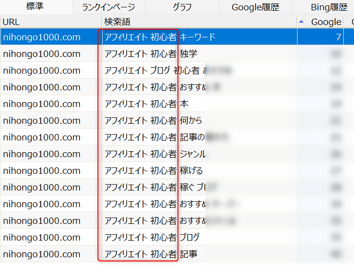 ゼロ初心者のアフィリエイト | ブログの順位チェックツールはどれが良い？個人でも使えるものを厳選！！