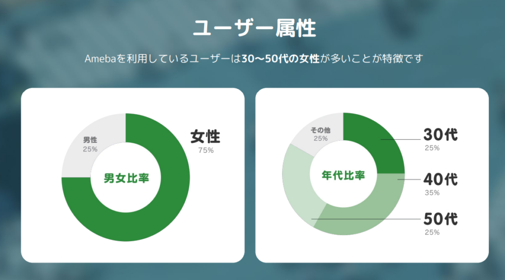 ゼロ初心者のアフィリエイト | 主婦がアメブロで稼ぐ方法とは？収益化のコツ教えますね！