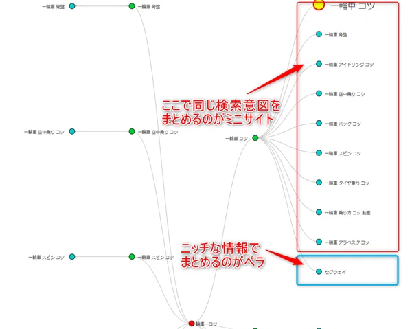 ゼロ初心者のアフィリエイト | 小規模アフィリエイトサイトのページ数と作り方を紹介します！