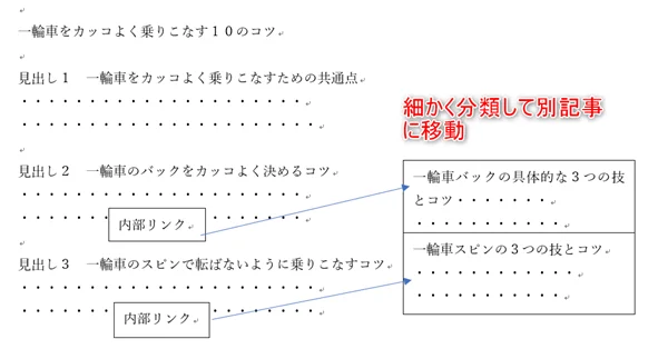 ゼロ初心者のアフィリエイト | 小規模アフィリエイトサイトのページ数と作り方を紹介します！