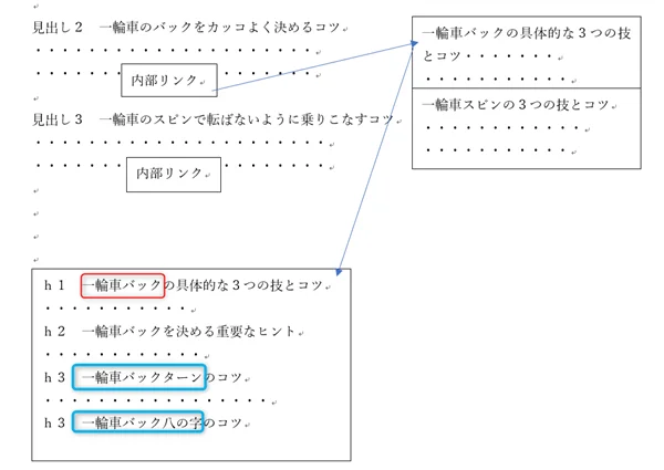 ゼロ初心者のアフィリエイト | 小規模アフィリエイトサイトのページ数と作り方を紹介します！