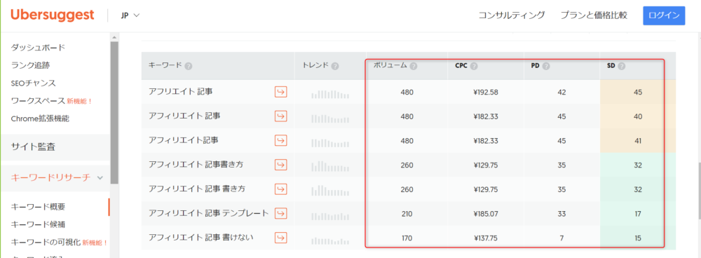 ゼロ初心者のアフィリエイト教室 | アフィリエイトの記事作成ツールは全部で7つ!おすすめと使い分け!! ゼロ初心者のアフィリエイト教室 | アフィリエイトの記事作成ツールは全部で7つ!おすすめと使い分け!!
