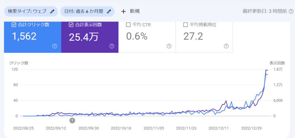 ゼロ初心者のアフィリエイト | アフィリエイト収入の伸び悩みの原因と報酬アップの工夫について