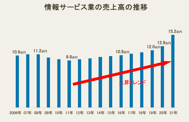 ゼロ初心者のアフィリエイト | アフィリエイトで稼げない人の割合を１０年追った！まだ稼げるのか知りたい人へ