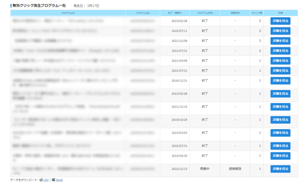 ゼロ初心者のアフィリエイト | アフィリエイトのリンク切れ対策！チェックツール利用時の注意点