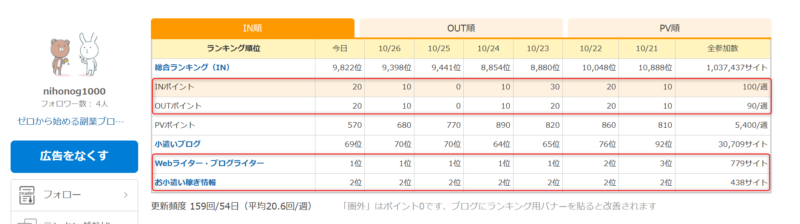 ゼロ初心者のアフィリエイト | にほんブログ村にはデメリットがある？被リンク効果とアクセスアップの話