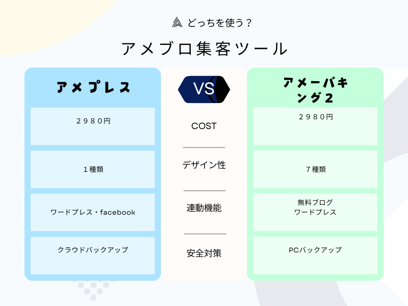 ゼロ初心者のアフィリエイト | アメーバキングとアメプレスを比較！料金・機能面で使えるのはどっち！？