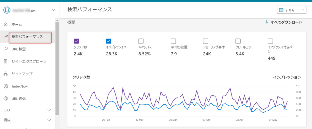 ゼロ初心者のアフィリエイト | bingウェブマスターツールの登録方法と使い方