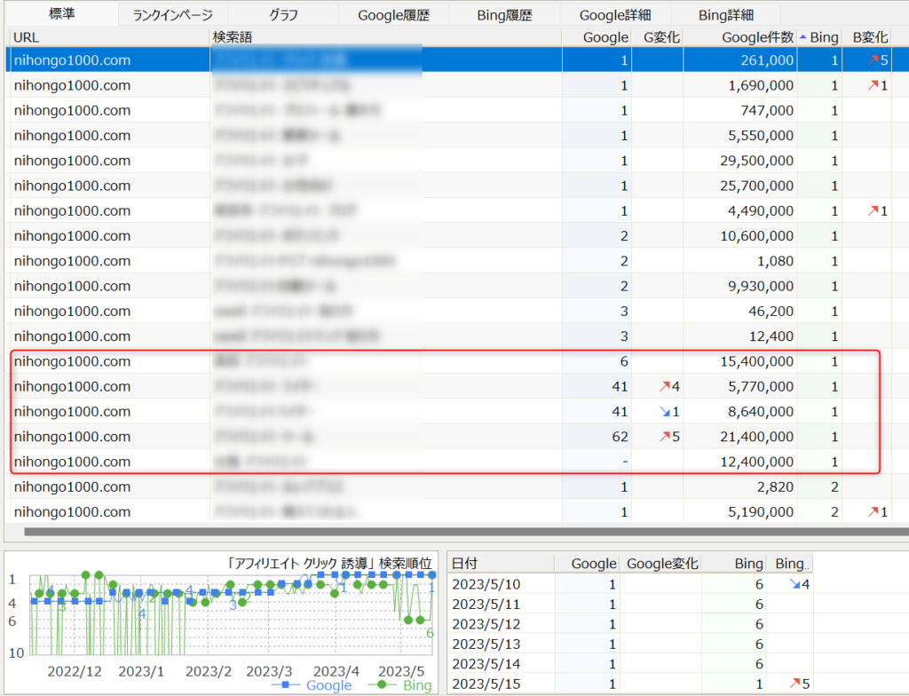 ゼロ初心者のアフィリエイト | bingウェブマスターツールの登録方法と使い方