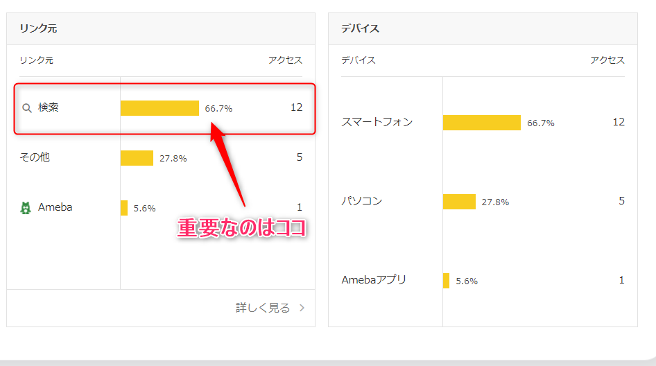 ゼロ初心者のアフィリエイト | アメブロの検索ワード解析の見方を解説！アクセス解析ソフト設置の流れ。