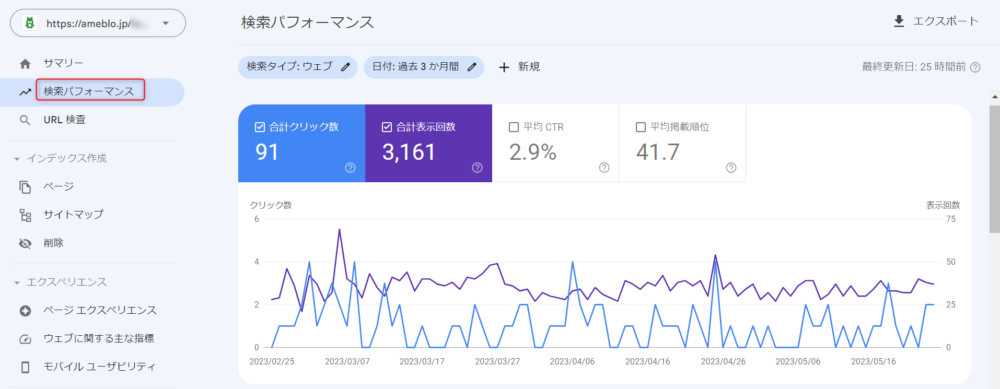 ゼロ初心者のアフィリエイト | アメブロの検索ワード解析の見方を解説！アクセス解析ソフト設置の流れ。