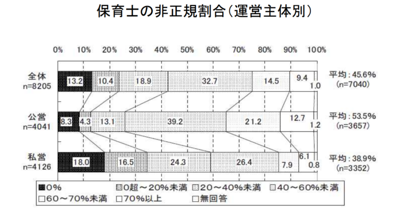 ゼロ初心者のアフィリエイト | 保育士をしながらwebライターの副業は稼げるの？掛け持ちバイト実体験。