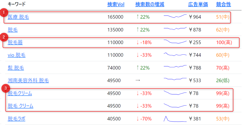 ゼロ初心者のアフィリエイト | アフィリエイトブログの失敗例・うまくいかない人の１５パターン。