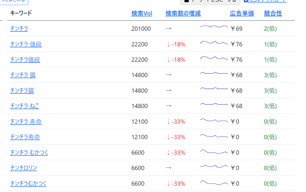 ゼロ初心者のアフィリエイト | アフィリエイトブログの失敗例・うまくいかない人の１５パターン。