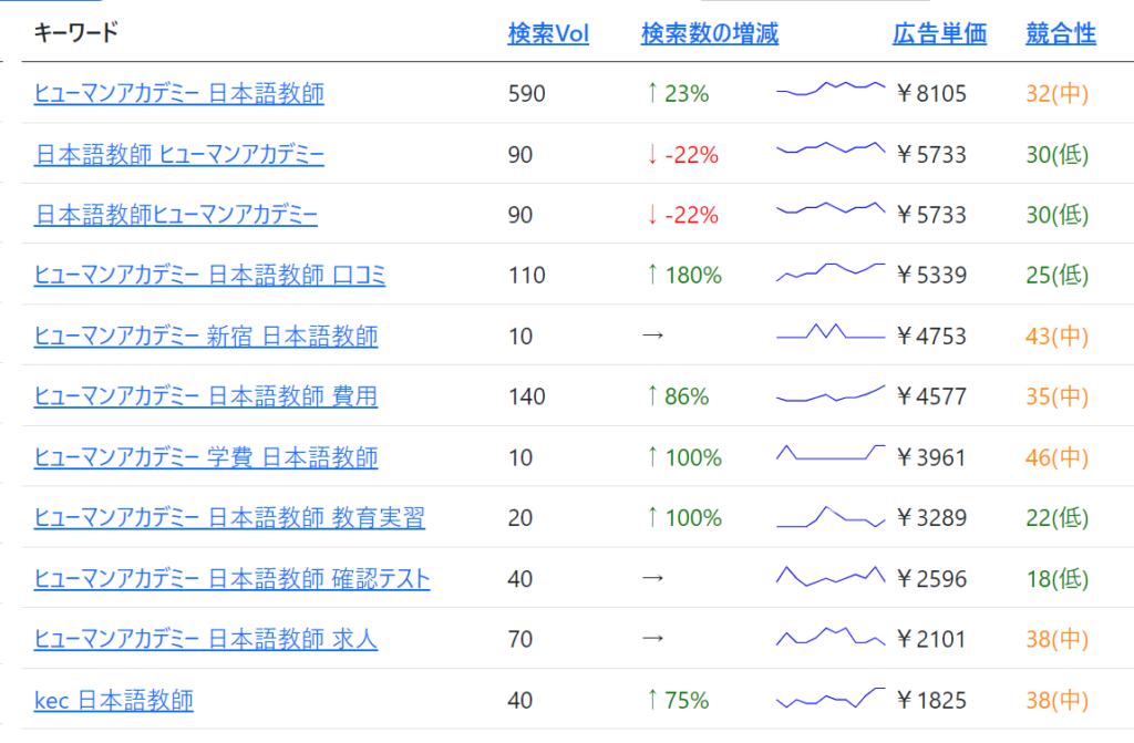 ゼロ初心者のアフィリエイト | 【初心者必見！】アドセンスで稼げる高単価ジャンルって何？