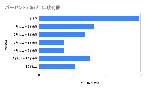 ゼロ初心者のアフィリエイト | アフィリエイトで稼げるまでの期間は？初報酬までの０円報酬を乗り越えよう！