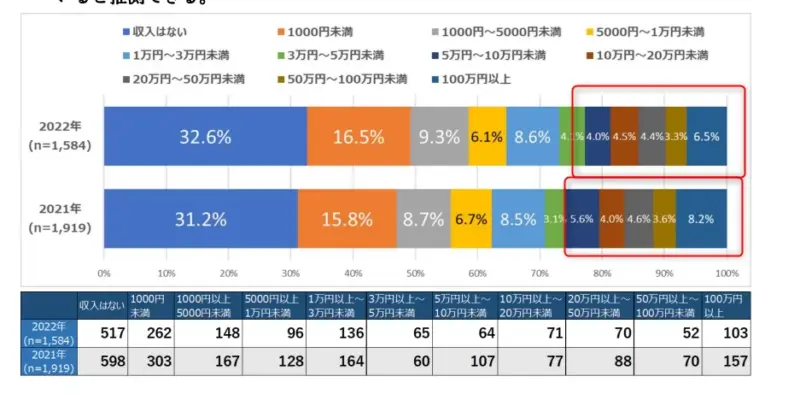 ゼロ初心者のアフィリエイト | 30代の男性でも稼げるよ！変わっていて珍しい副業まとめ