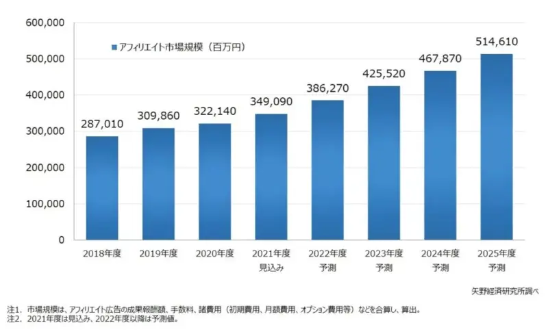 ゼロ初心者のアフィリエイト | 30代の男性でも稼げるよ！変わっていて珍しい副業まとめ