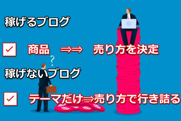 ゼロ初心者のアフィリエイト | アフィリエイトブログの失敗例・うまくいかない人の１５パターン。