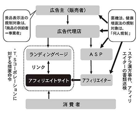 ゼロ初心者のアフィリエイト | アフィリエイトは危険で怪しい？初心者が知っておくべきリスクと安全対策