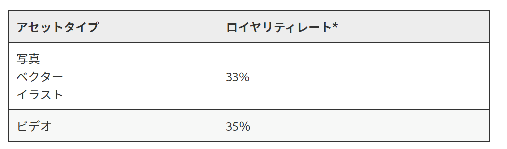 ゼロ初心者のアフィリエイト | ５０代から始める男性の在宅副業１１選！！一人ですぐに始められます！