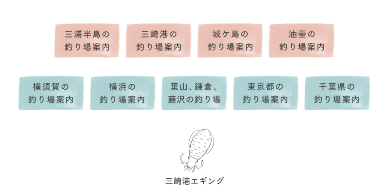 ゼロ初心者のアフィリエイト | 釣りブログで月３万の収益化に成功！アフィリエイトで売れたものは？