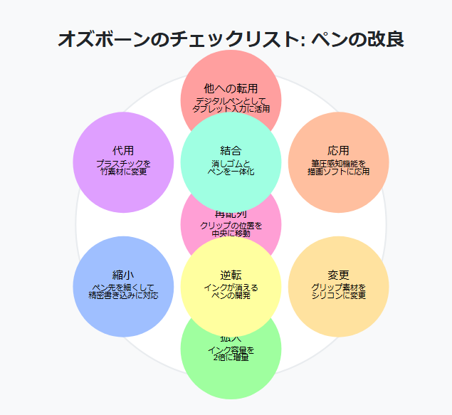 ゼロ初心者のアフィリエイト | NOTEで稼げるネタってなに？収益化しやすいテーマ選びのコツ教えます！