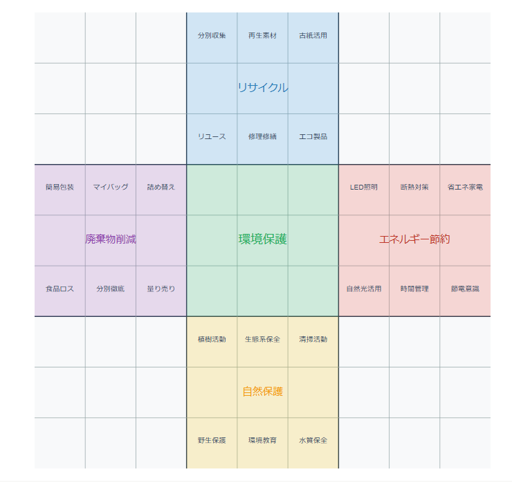 ゼロ初心者のアフィリエイト | NOTEで稼げるネタってなに？収益化しやすいテーマ選びのコツ教えます！