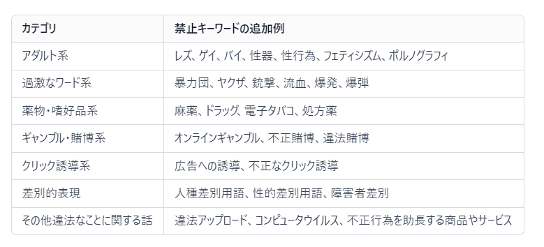 ゼロ初心者のアフィリエイト | アドセンスのポリシー違反が分からない場合の解決策と確認方法