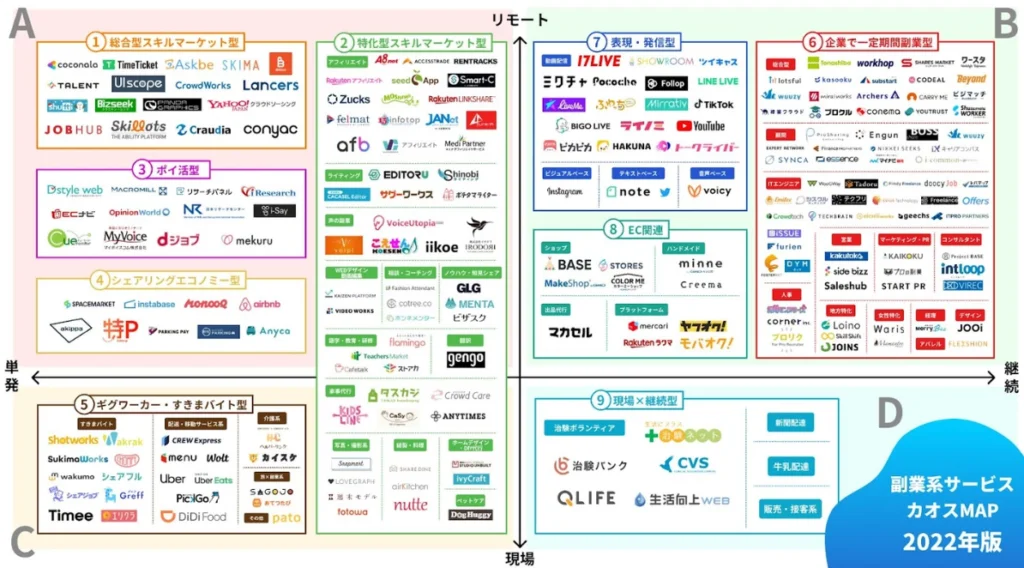 ゼロ初心者のアフィリエイト | 大学生がアフィリエイトを始める前に読んで欲しい悲惨な末路